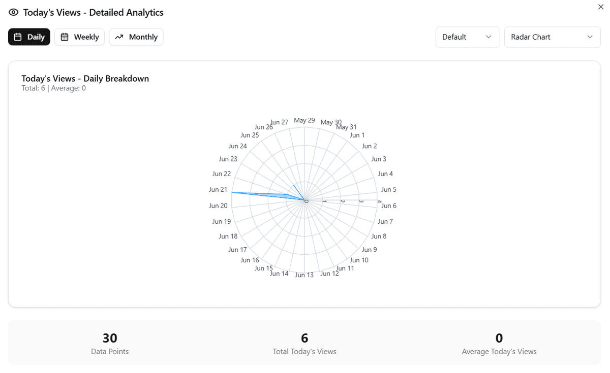 How to Monetize 404 Traffic: Turn Error Pages into Revenue