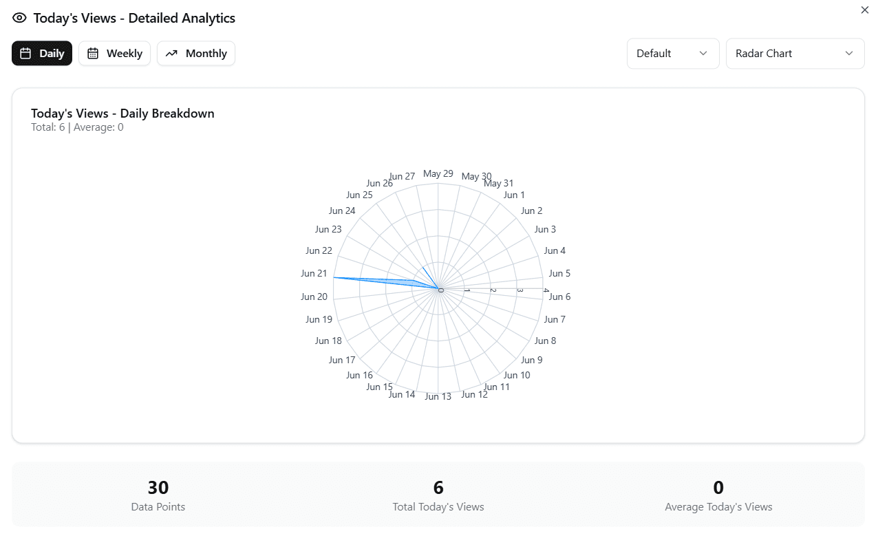 404 Traffic Analytics Dashboard showing monetization opportunities